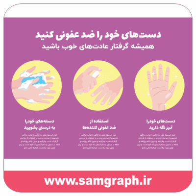 طرح وکتور مراحل ضد عفونی و شستشوی صحیح دست ها