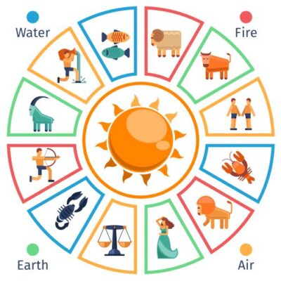 وکتور نماد گرایی وینیاک - نشام و علامت های ماه های تولد