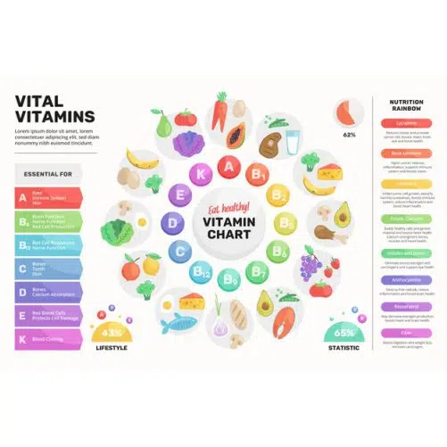 colorful vitamin food infographic 1 طرح وکتور محلول قرص جوش ویتامین سی در آب