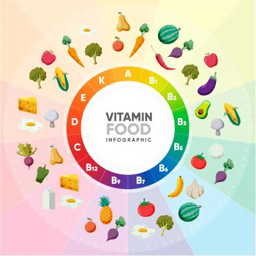 طرح وکتور میوه ها و ویتامین های آ بی سی کا ای دی 1 gradient rainbow vitamin food infographic 1 طرح وکتور میوه ها و ویتامین های آ بی سی کا ای دی