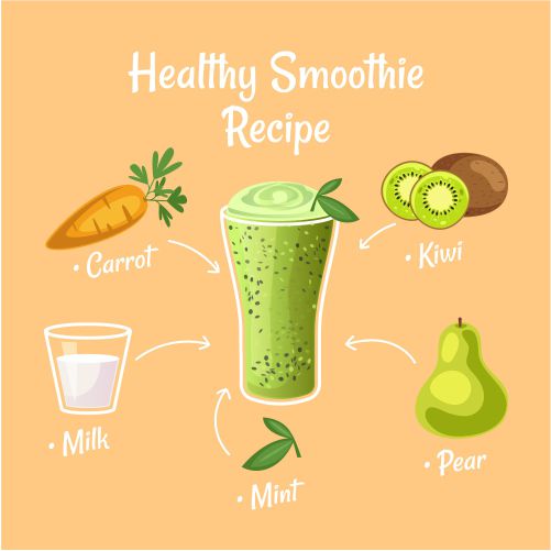 healthy smoothie recipe 1 طرح وکتور رسپی و دستور درست کردن اسموتی کیوی هویج شیر گلابی نعنا