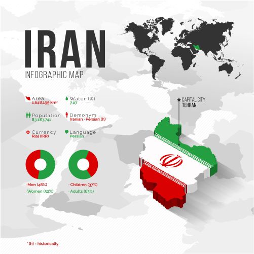 isometry iran map infographics 1 وکتور ست پرچم جمهوری اسلامی ایران