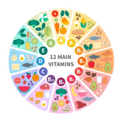 وکتور اینوگرافی غذا ها و ویتامین های مورد نیاز بدن