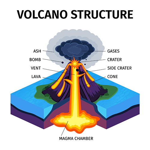 cross section volcano isometric diagram 1 وکتور جمجمه سه بعدی
