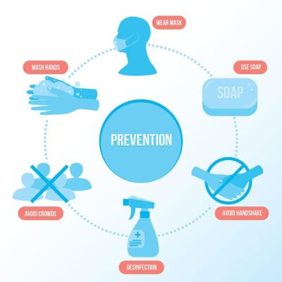 طرح اینفوگرافی پیشگیری از کرونا