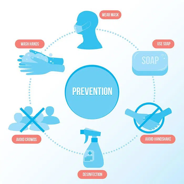 coronavirus prevention infographic 1 کرونا-واکسیناسیون-اینفوگرافیک-با-سرنگ