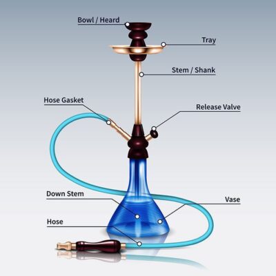 تصویر با کیفیت قلیان و دود بصورت اینوگرافیک