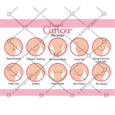 طرح وکتور انواع حجم سینه و پستان با موضوع جراحی